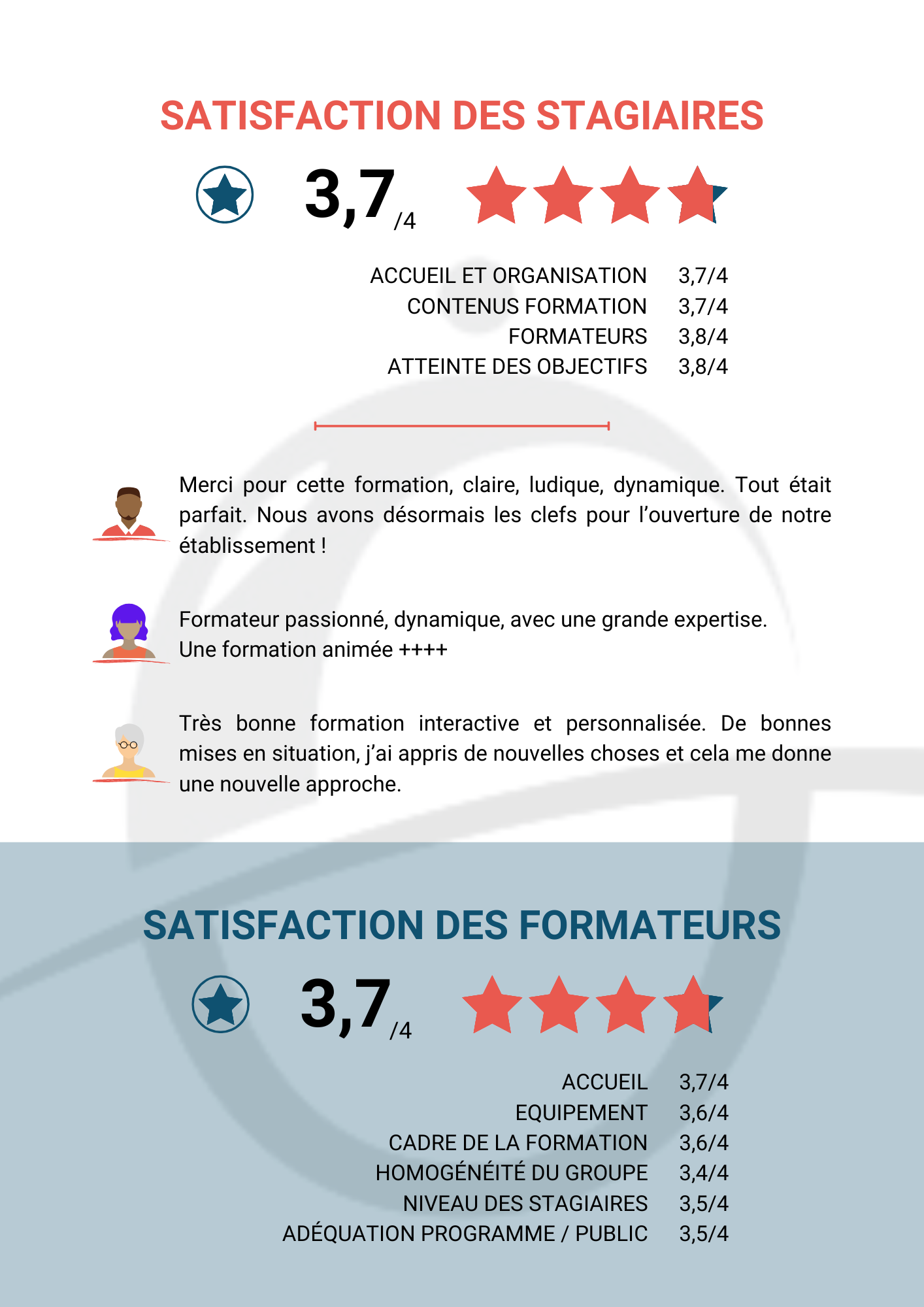 satisfaction stagiaires asforest - témoignages - formation claire ludique dynamique expertise interactive personnalisée